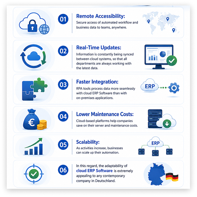 integrating robotic process automation tools with cloud-based ERP systems