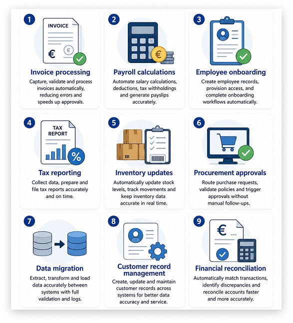 various applications of Robotic Process Automation