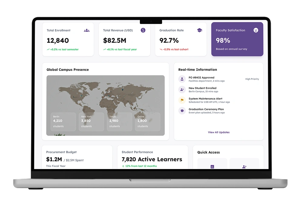 Multilingual Educational Institutions ERP Software Cloud Based 1