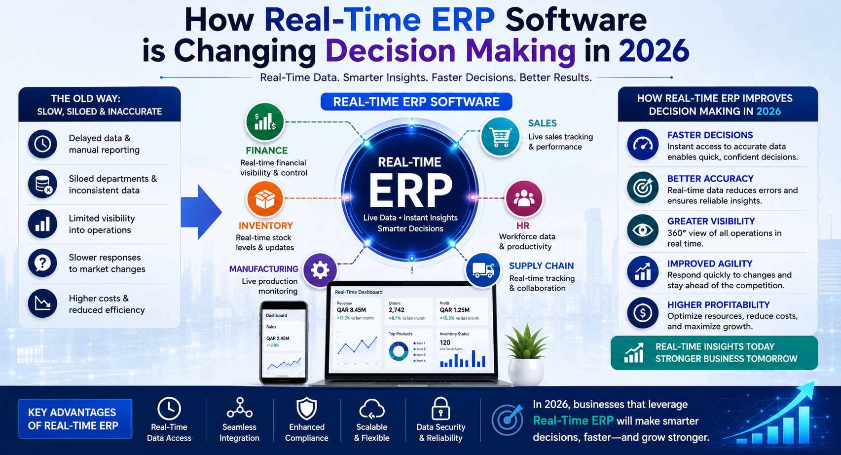 ERP Software