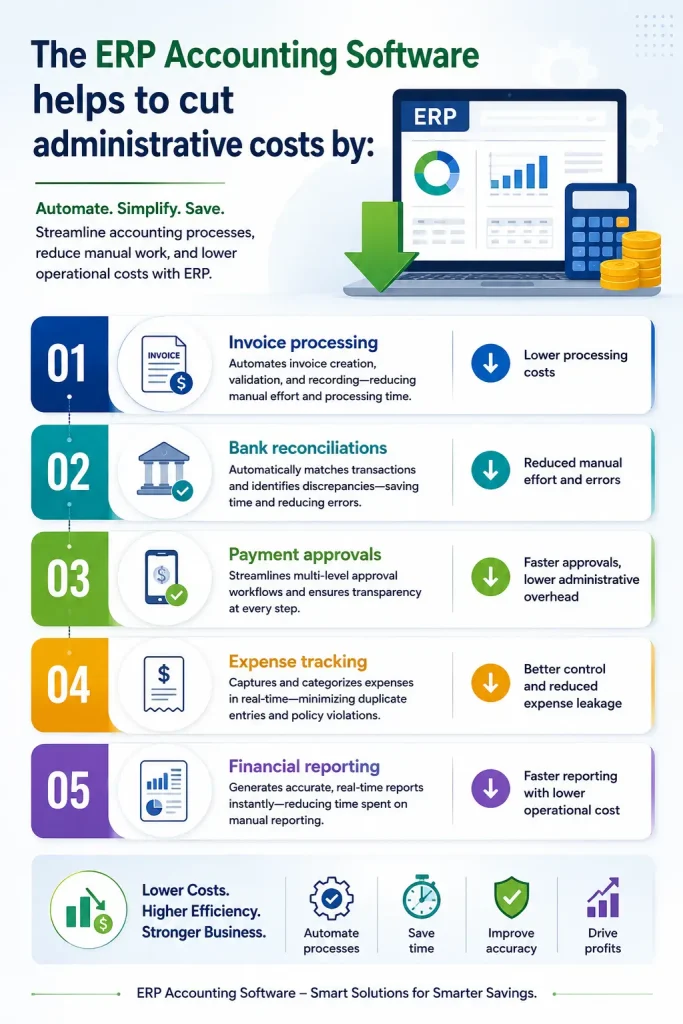 ERP Accounting Software